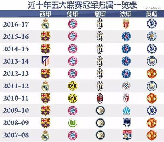 让他们成为